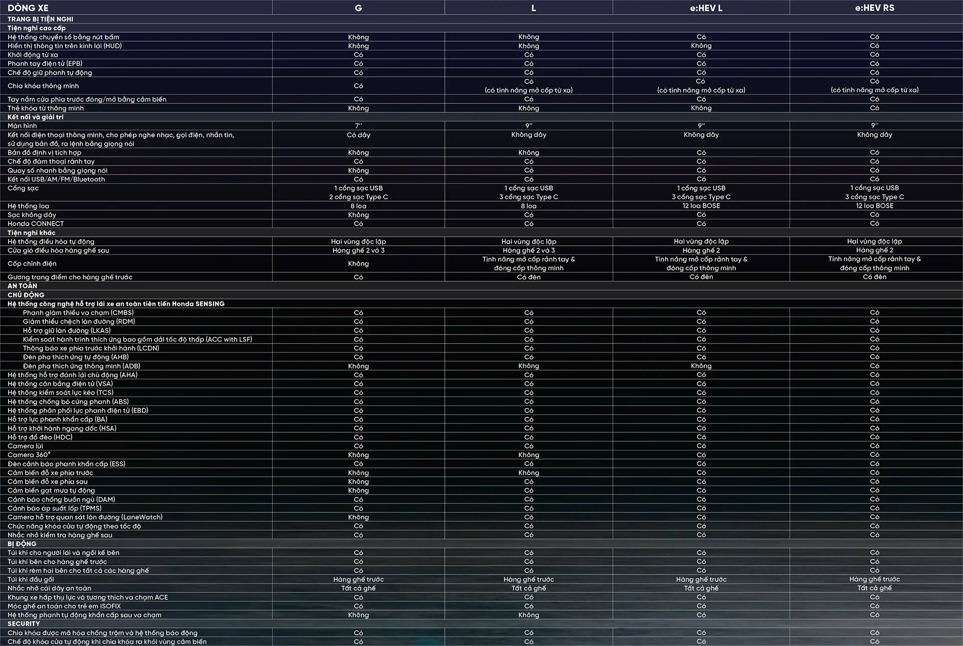 Thông số kỹ thuật của CR-V 2026